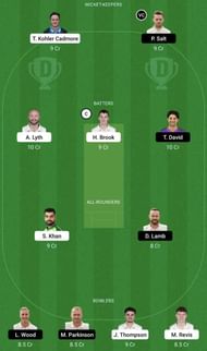 YOR vs LAN Dream11 Fantasy Tip #2 - T20 Blast 2022.